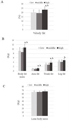 Adipose tissue insulin resistance in young Japanese women is associated with metabolic abnormalities and dehydroepiandrosterone-sulfate